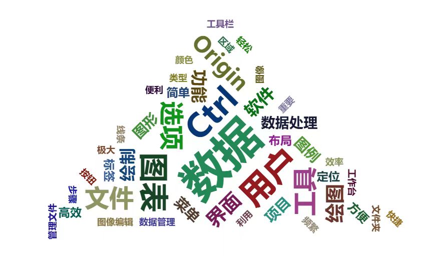 Origin 切线插件的安装与使用指南：提升科研绘图效率的实用技巧